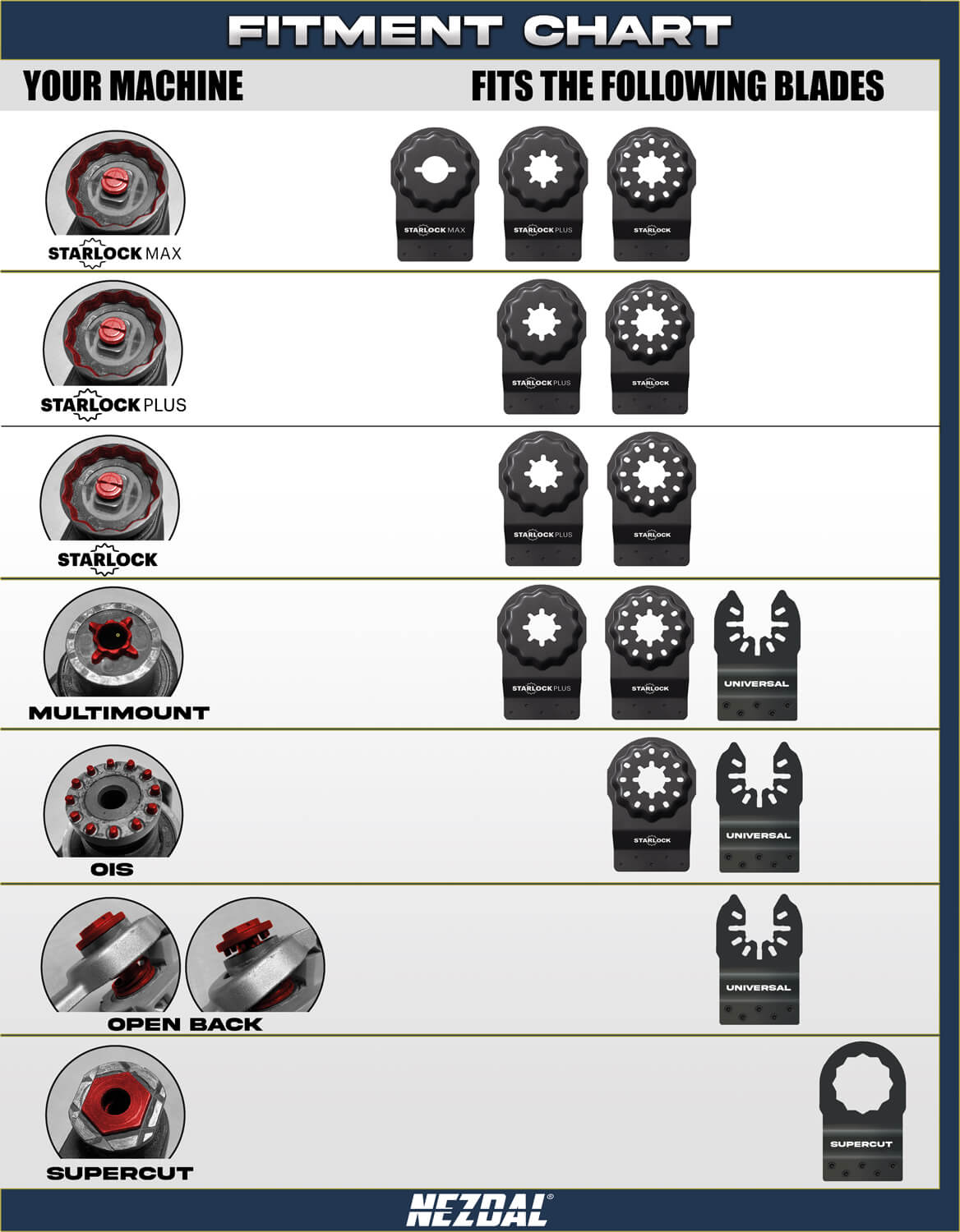Tømrerens Favoritter | Træ & Metal | Superhurtige, holdbare snit | Starlock® | 5 stk