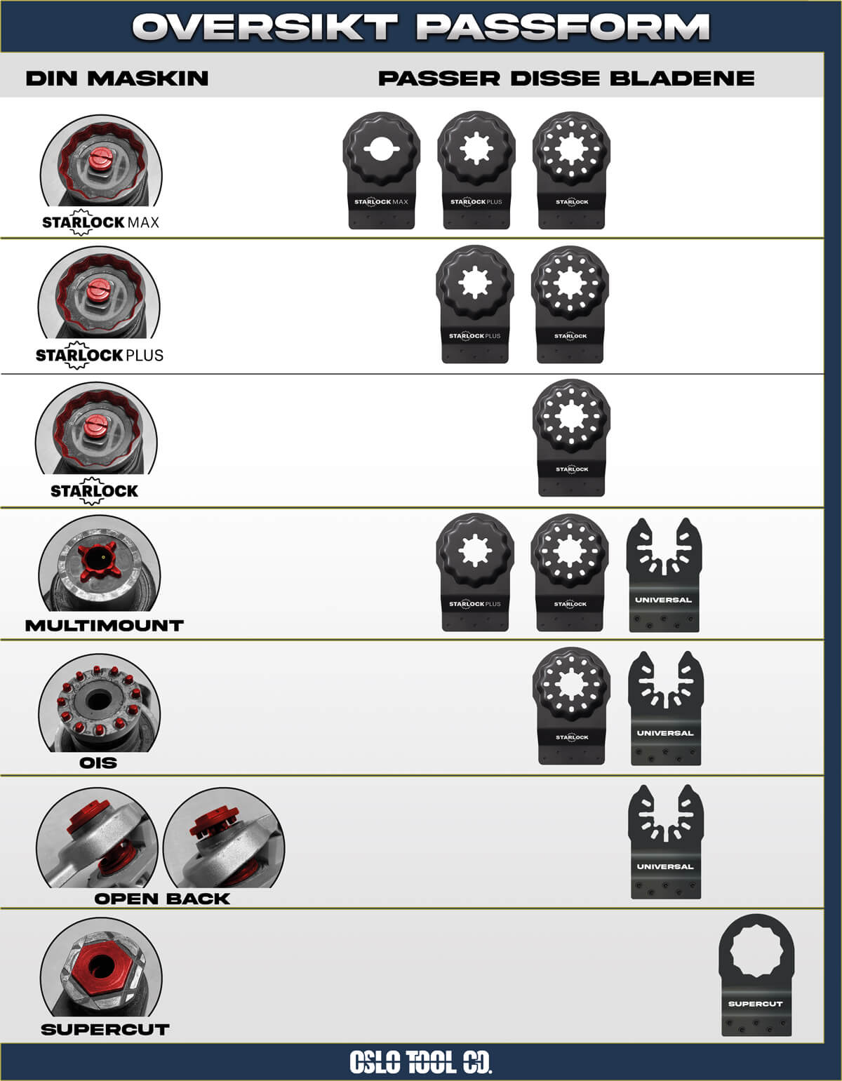 Multi-Material | 32x50mm | 30X levetid | Carbide Performance | Power Arch | Starlock Plus® | 3 stk